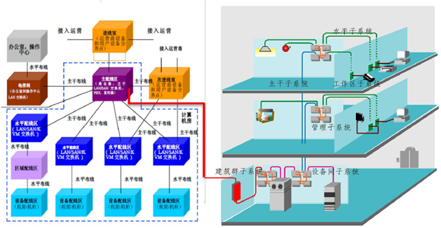 智慧建筑